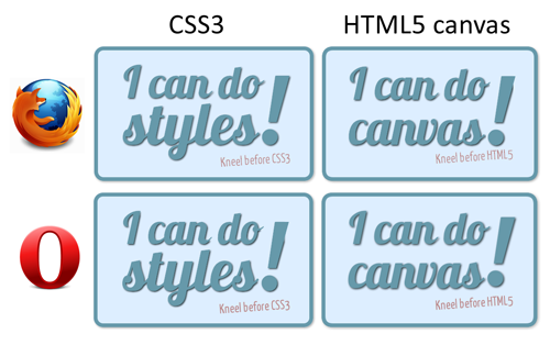 CSS3 примеры