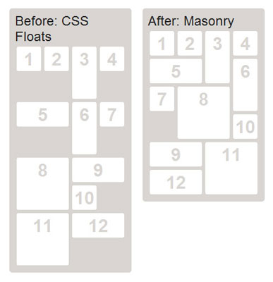 JQuery Masonry — динамический layout