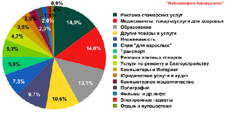 2011-04-botnet