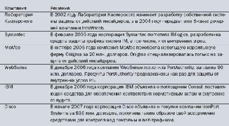 Киберпреступники продолжили развивать
