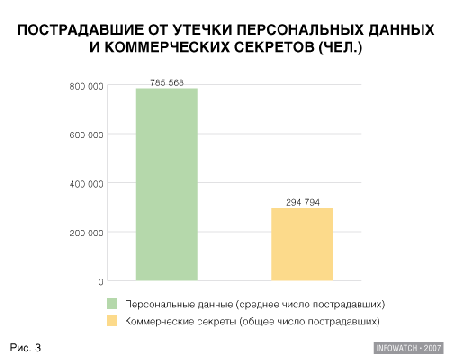 В 2012